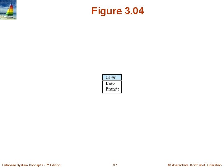 Figure 3. 04 Database System Concepts - 6 th Edition 3. * ©Silberschatz, Korth Figure 3. 04 Database System Concepts - 6 th Edition 3. * ©Silberschatz, Korth