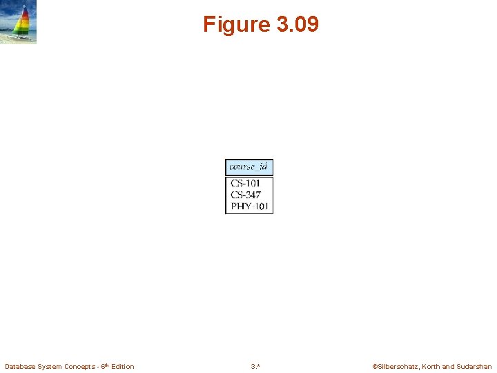 Figure 3. 09 Database System Concepts - 6 th Edition 3. * ©Silberschatz, Korth Figure 3. 09 Database System Concepts - 6 th Edition 3. * ©Silberschatz, Korth