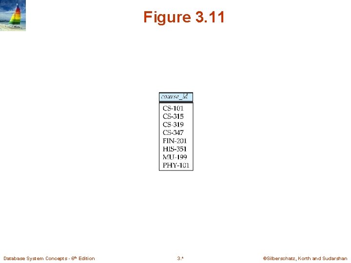 Figure 3. 11 Database System Concepts - 6 th Edition 3. * ©Silberschatz, Korth Figure 3. 11 Database System Concepts - 6 th Edition 3. * ©Silberschatz, Korth