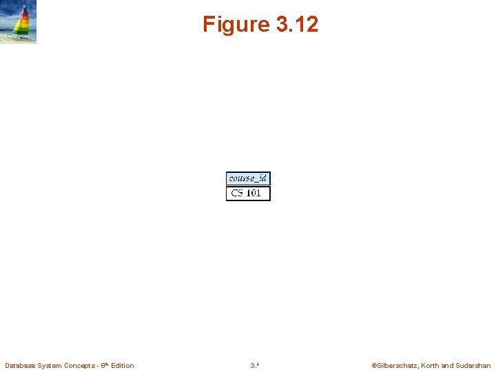 Figure 3. 12 Database System Concepts - 6 th Edition 3. * ©Silberschatz, Korth Figure 3. 12 Database System Concepts - 6 th Edition 3. * ©Silberschatz, Korth