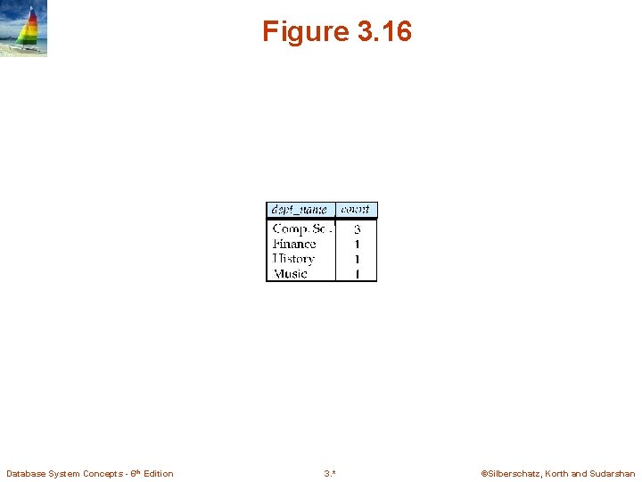 Figure 3. 16 Database System Concepts - 6 th Edition 3. * ©Silberschatz, Korth Figure 3. 16 Database System Concepts - 6 th Edition 3. * ©Silberschatz, Korth