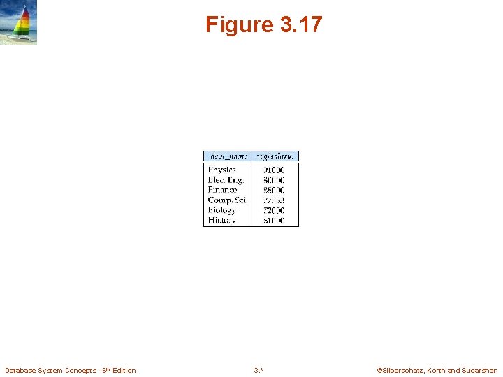 Figure 3. 17 Database System Concepts - 6 th Edition 3. * ©Silberschatz, Korth Figure 3. 17 Database System Concepts - 6 th Edition 3. * ©Silberschatz, Korth