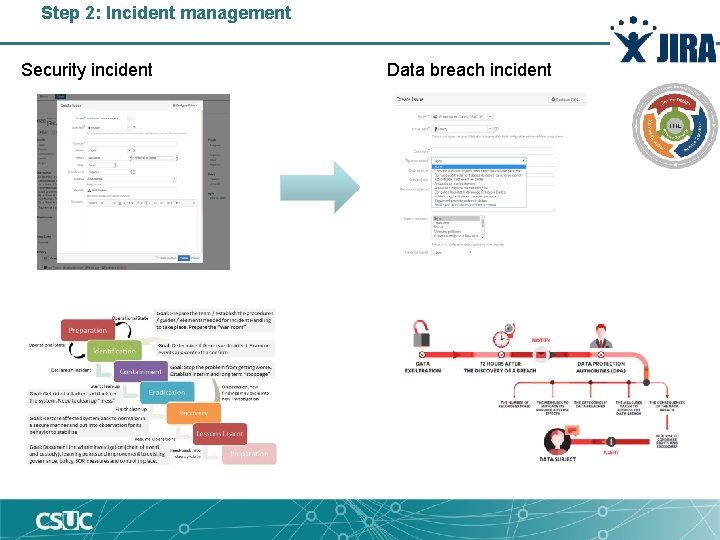 Step 2: Incident management Security incident Data breach incident 