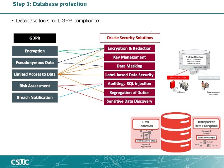 Step 3: Database protection • Database tools for DGPR compliance 