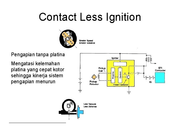 Contact Less Ignition Pengapian tanpa platina Mengatasi kelemahan platina yang cepat kotor sehingga kinerja