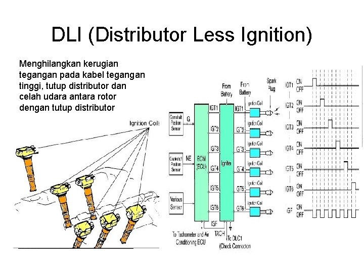 DLI (Distributor Less Ignition) Menghilangkan kerugian tegangan pada kabel tegangan tinggi, tutup distributor dan