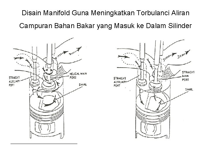 Disain Manifold Guna Meningkatkan Torbulanci Aliran Campuran Bahan Bakar yang Masuk ke Dalam Silinder Disain Manifold Guna Meningkatkan Torbulanci Aliran Campuran Bahan Bakar yang Masuk ke Dalam Silinder