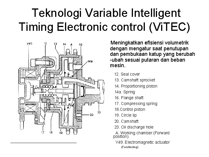 Teknologi Variable Intelligent Timing Electronic control (Vi. TEC) Meningkatkan efisiensi volumetrik dengan mengatur saat