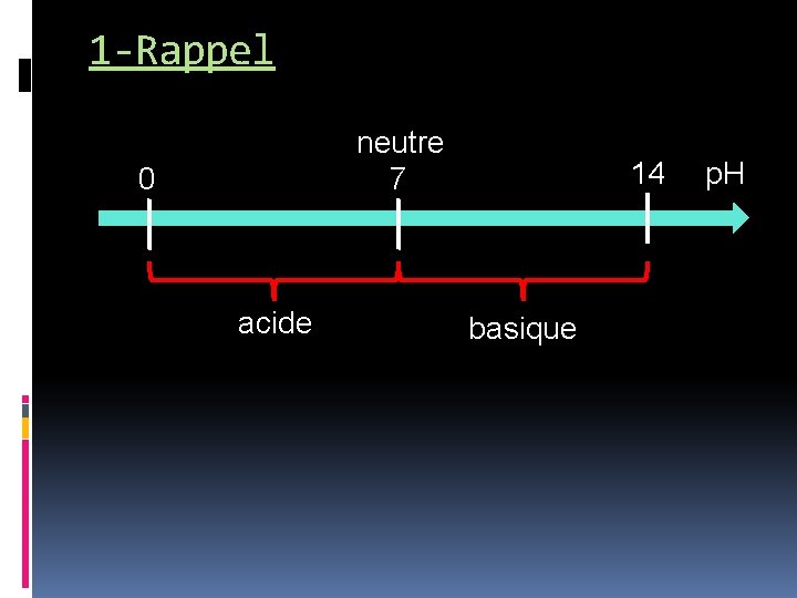 1 -Rappel neutre 7 0 acide 14 basique p. H 