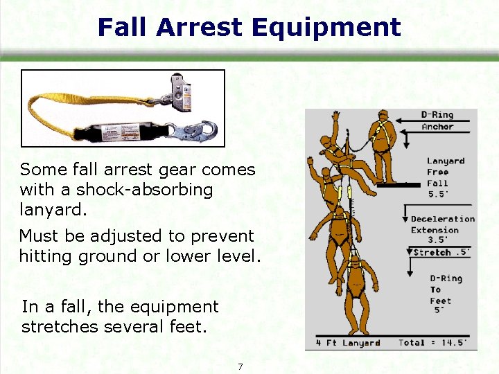 Fall Arrest Equipment Some fall arrest gear comes with a shock-absorbing lanyard. Must be