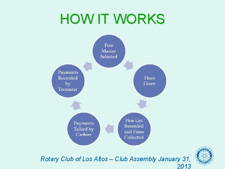 HOW IT WORKS Rotary Club of Los Altos – Club Assembly January 31, 2013