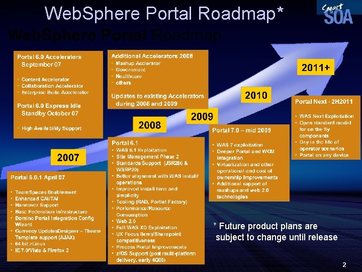 Web. Sphere Portal Roadmap* * Future product plans are subject to change until release