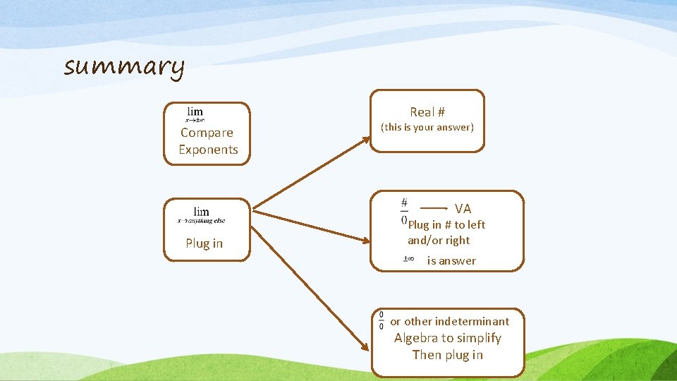 summary Real # Compare Exponents (this is your answer) VA Plug in # to