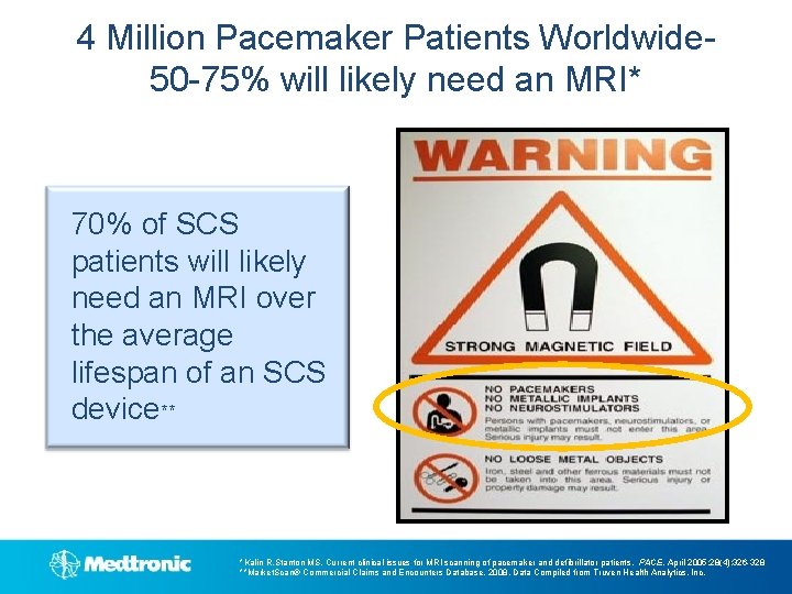 4 Million Pacemaker Patients Worldwide 50 -75% will likely need an MRI* 70% of