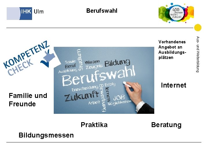 Berufswahl Internet Familie und Freunde Praktika Bildungsmessen Beratung Aus- und Weiterbildung Vorhandenes Angebot an