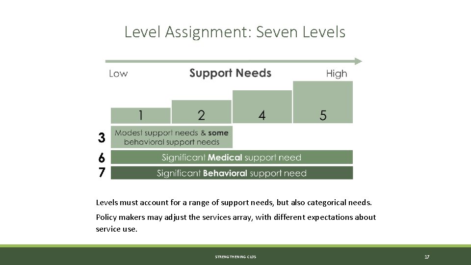Level Assignment: Seven Levels must account for a range of support needs, but also Level Assignment: Seven Levels must account for a range of support needs, but also
