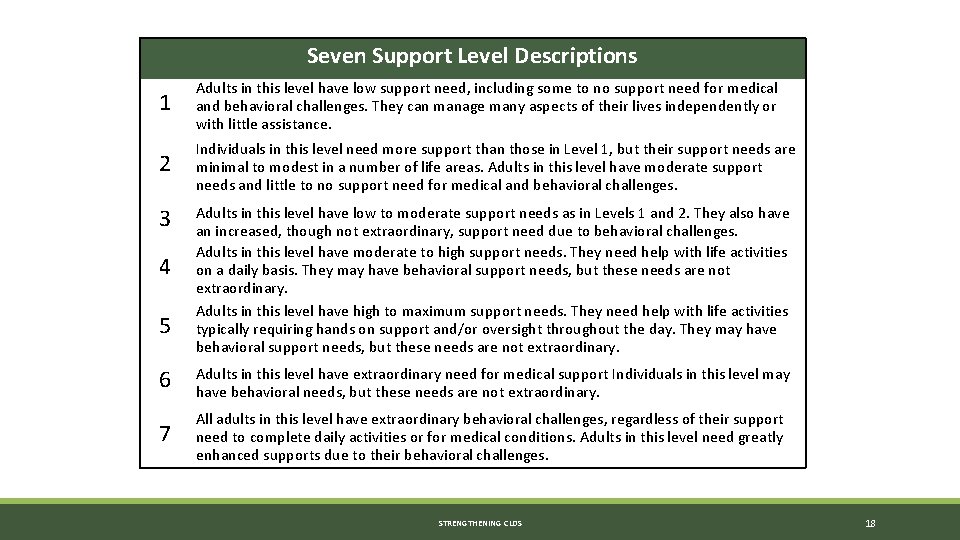 Seven Support Level Descriptions 1 Adults in this level have low support need, including Seven Support Level Descriptions 1 Adults in this level have low support need, including