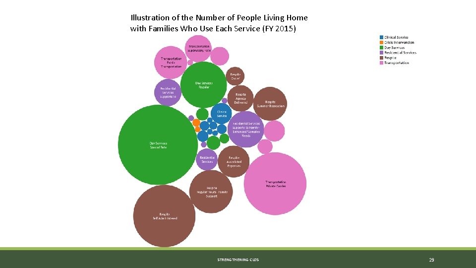 Illustration of the Number of People Living Home with Families Who Use Each Service Illustration of the Number of People Living Home with Families Who Use Each Service
