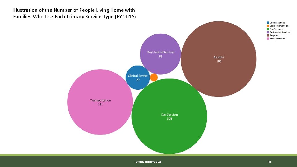 Illustration of the Number of People Living Home with Families Who Use Each Primary Illustration of the Number of People Living Home with Families Who Use Each Primary