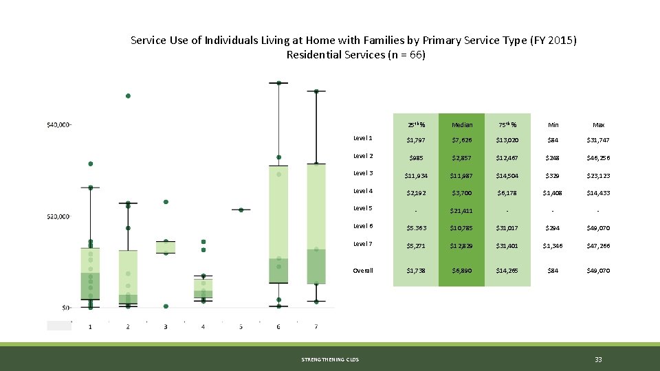 Service Use of Individuals Living at Home with Families by Primary Service Type (FY Service Use of Individuals Living at Home with Families by Primary Service Type (FY