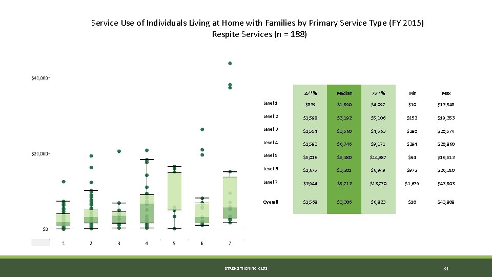 Service Use of Individuals Living at Home with Families by Primary Service Type (FY Service Use of Individuals Living at Home with Families by Primary Service Type (FY