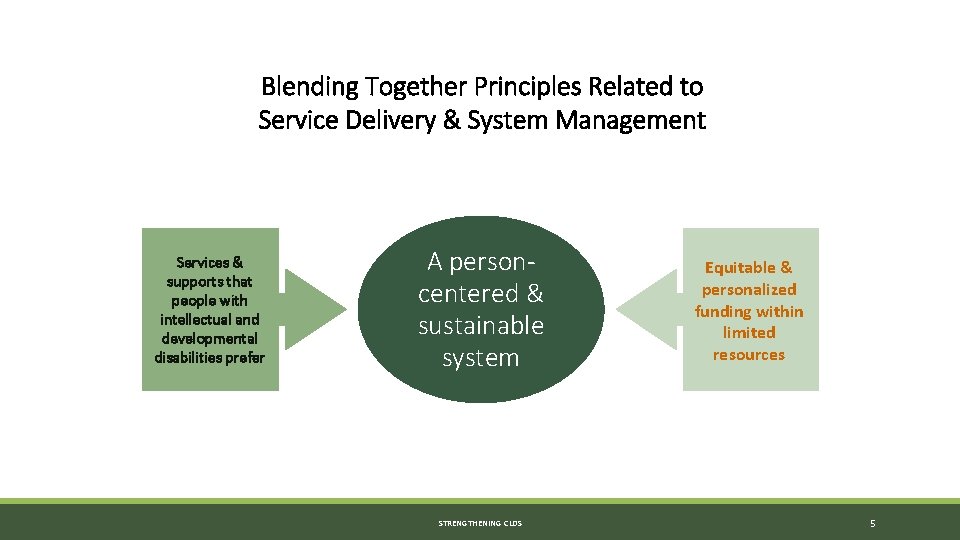 Blending Together Principles Related to Service Delivery & System Management Services & supports that Blending Together Principles Related to Service Delivery & System Management Services & supports that