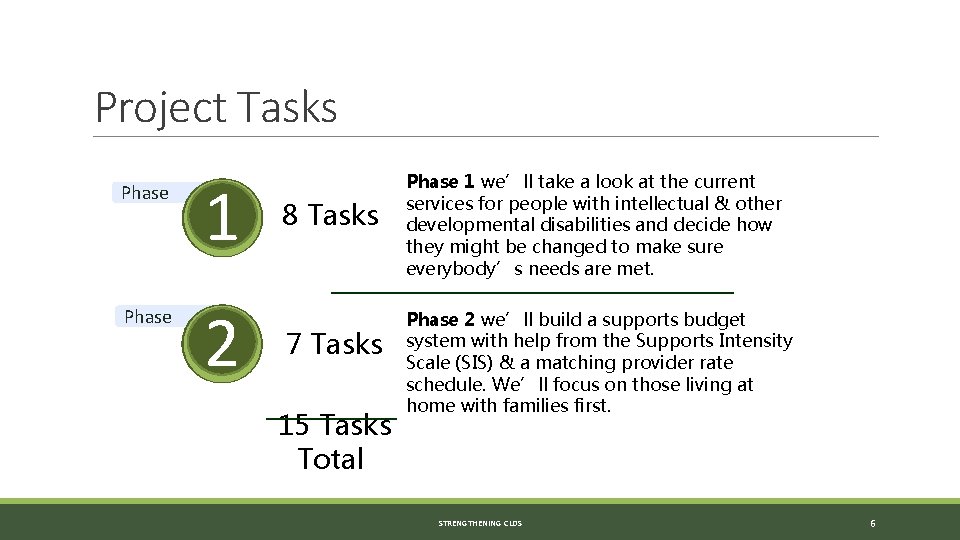 Project Tasks Phase 1 Phase 2 8 Tasks 7 Tasks 15 Tasks Total Phase Project Tasks Phase 1 Phase 2 8 Tasks 7 Tasks 15 Tasks Total Phase