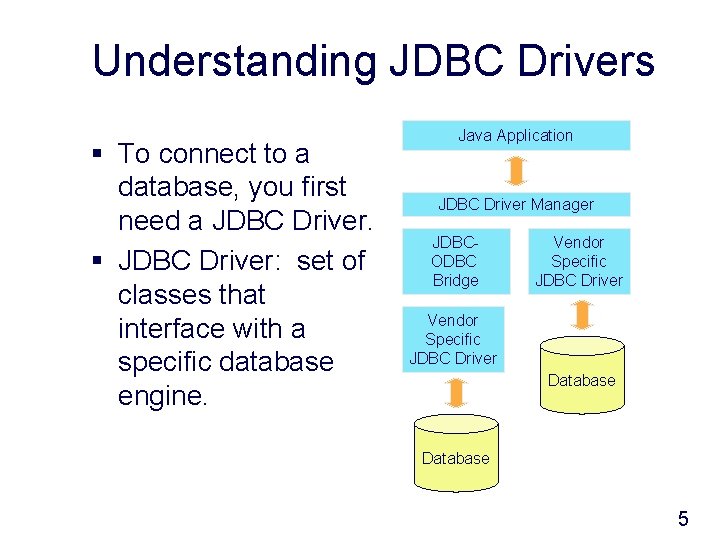 Understanding JDBC Drivers § To connect to a database, you first need a JDBC