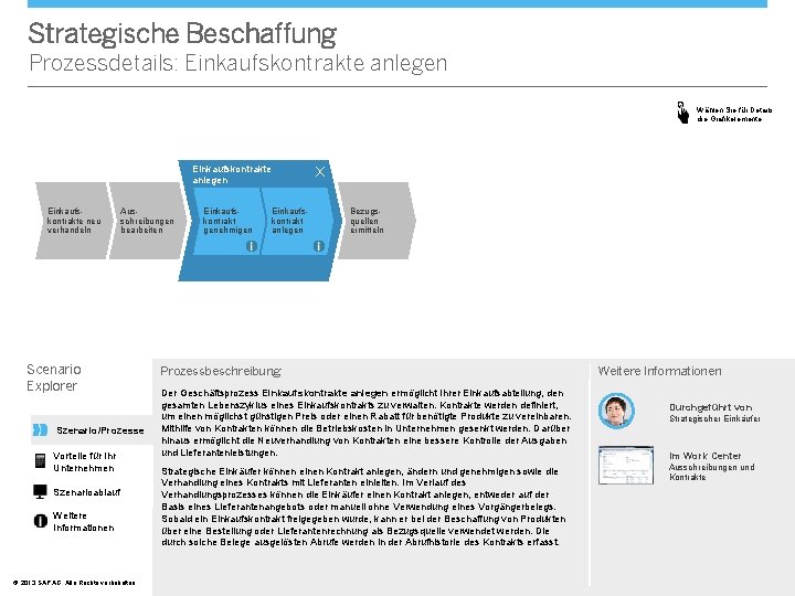 Strategische Beschaffung Prozessdetails: Einkaufskontrakte anlegen Wählen Sie für Details die Grafikelemente. X Einkaufskontrakte anlegen