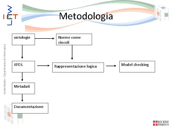 Metodologia Guido Boella – Dipartimento di Informatica ontologie XPDL Metadati Documentazione Norme come vincoli