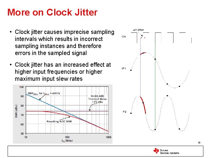 More on Clock Jitter • Clock jitter causes imprecise sampling intervals which results in