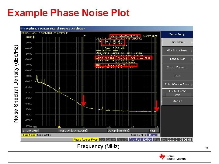 Noise Spectral Density (d. Bc/Hz) Example Phase Noise Plot Frequency (MHz) 12 