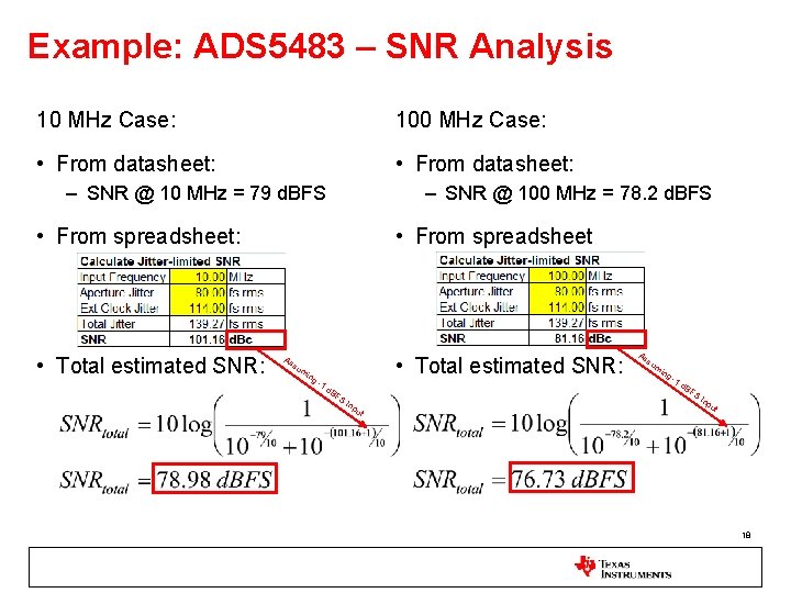 Example: ADS 5483 – SNR Analysis 10 MHz Case: 100 MHz Case: • From