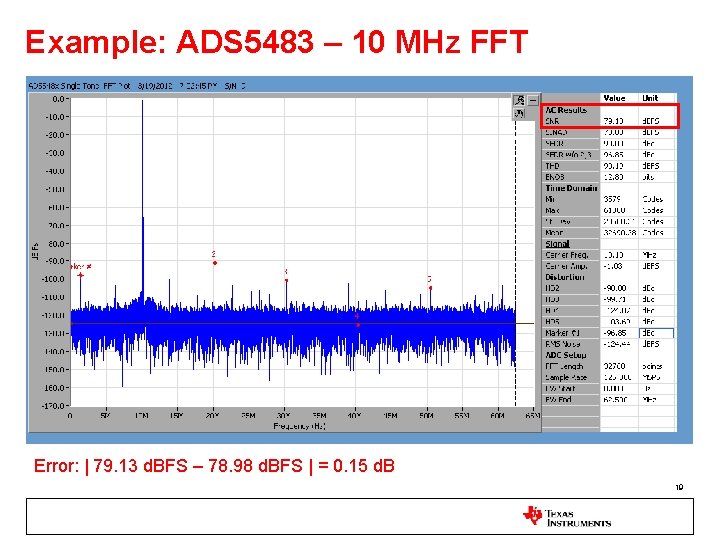 Example: ADS 5483 – 10 MHz FFT Error: | 79. 13 d. BFS –