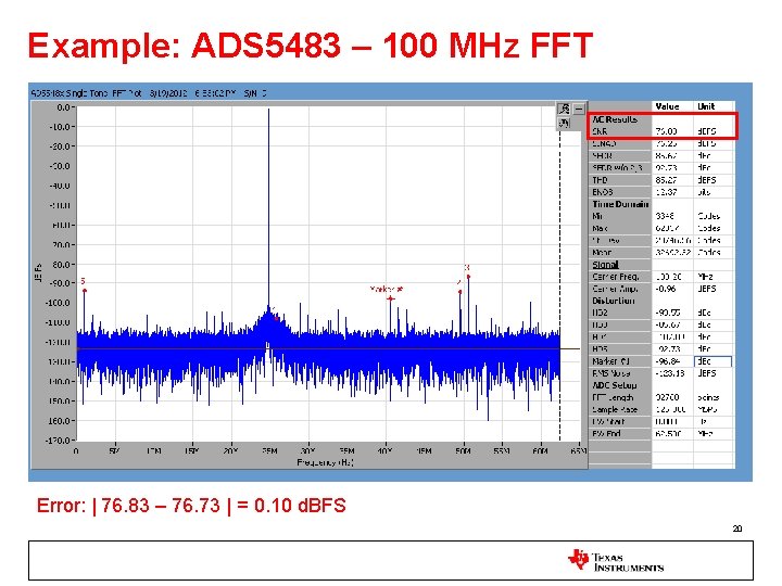 Example: ADS 5483 – 100 MHz FFT Error: | 76. 83 – 76. 73