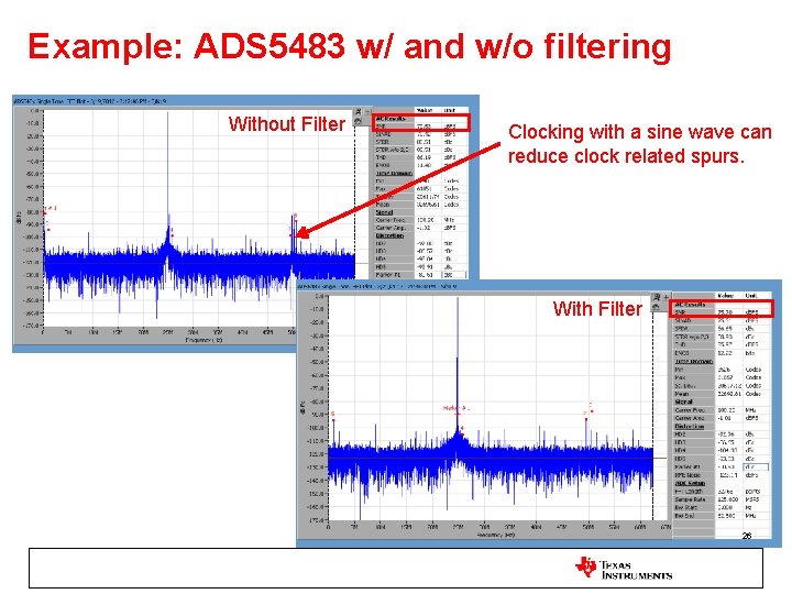 Example: ADS 5483 w/ and w/o filtering Without Filter Clocking with a sine wave