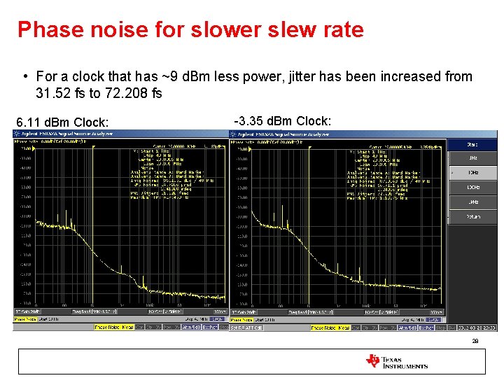 Phase noise for slower slew rate • For a clock that has ~9 d.