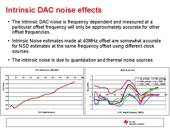 Intrinsic DAC noise effects • The Intrinsic DAC noise is frequency dependent and measured