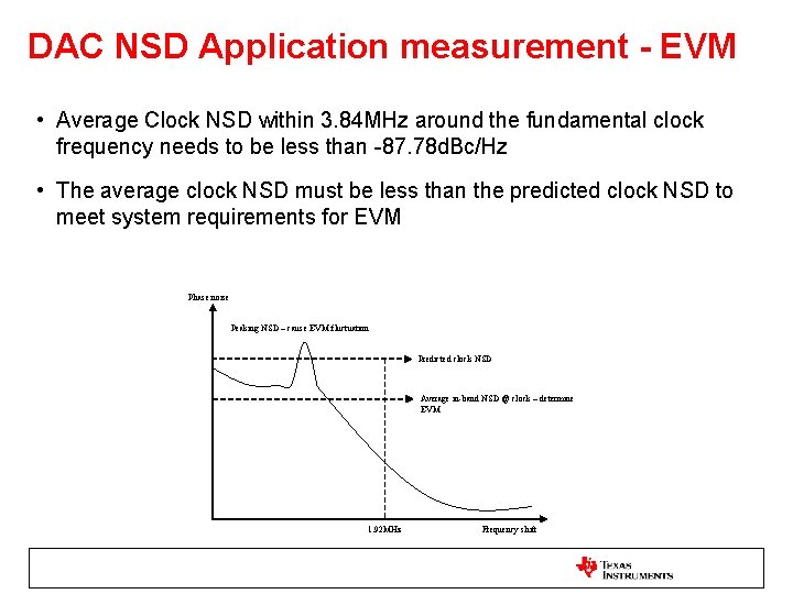 DAC NSD Application measurement - EVM • Average Clock NSD within 3. 84 MHz