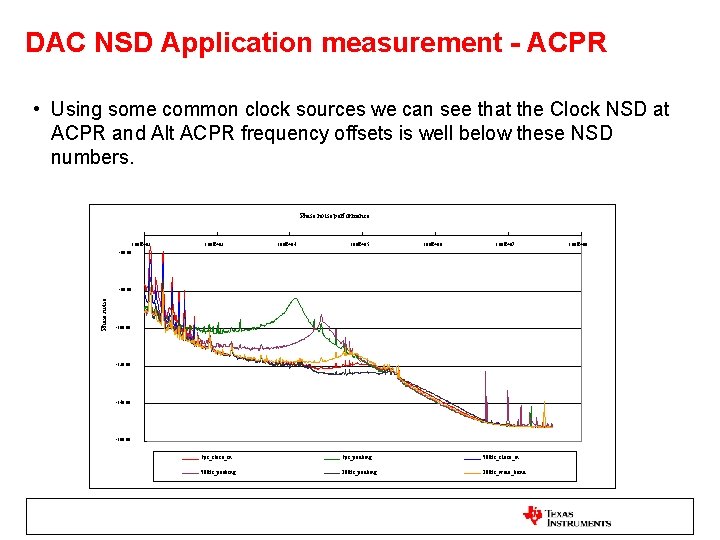 DAC NSD Application measurement - ACPR • Using some common clock sources we can