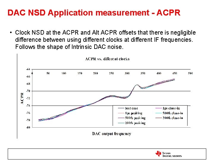 DAC NSD Application measurement - ACPR • Clock NSD at the ACPR and Alt
