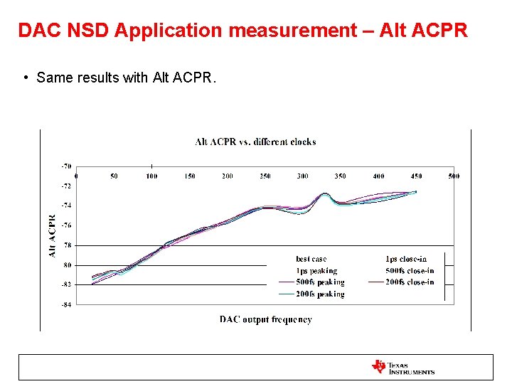 DAC NSD Application measurement – Alt ACPR • Same results with Alt ACPR. 