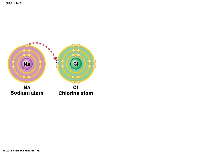 Figure 2. 6 -s 1 Na Cl Na Sodium atom Cl Chlorine atom ©