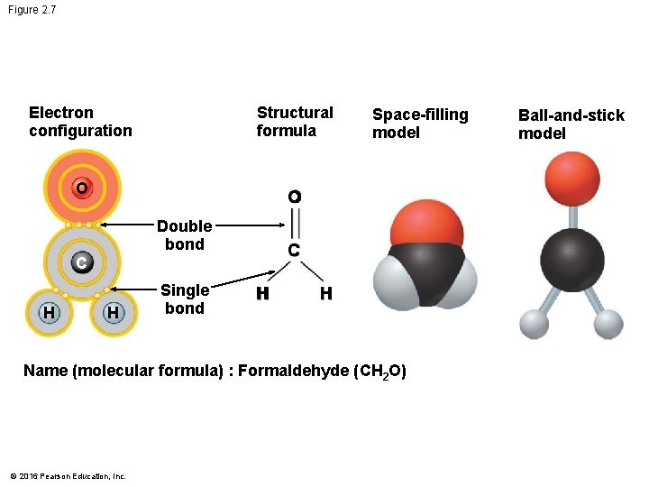 Figure 2. 7 Electron configuration Structural formula O O Double bond C C H