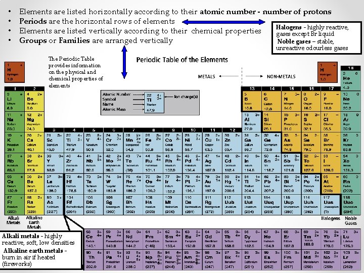  • • Elements are listed horizontally according to their atomic number - number