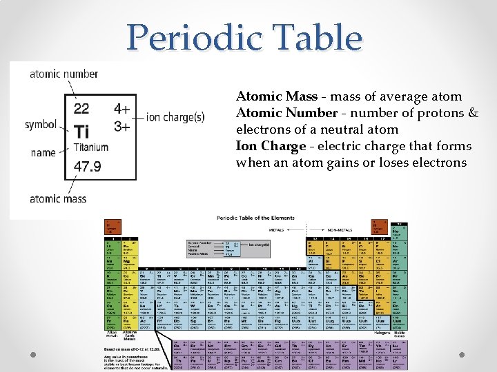 Periodic Table Atomic Mass - mass of average atom Atomic Number - number of