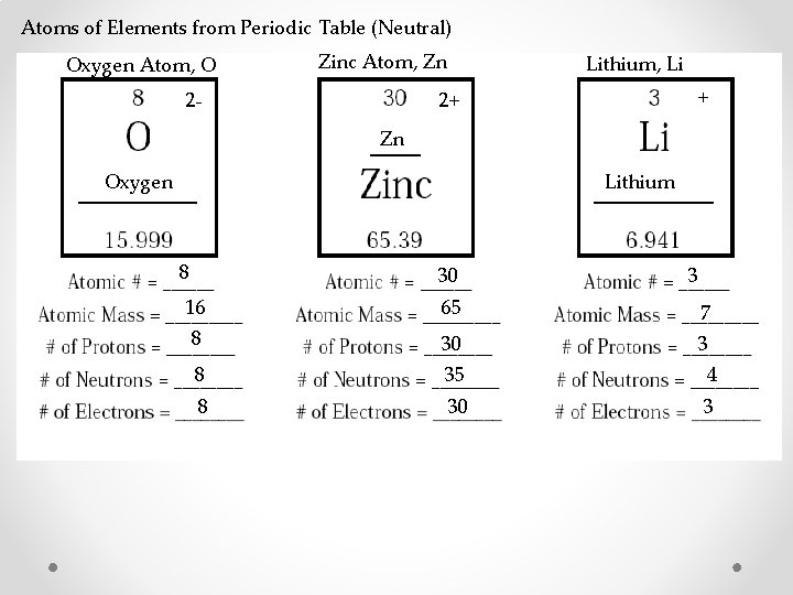 Atoms of Elements from Periodic Table (Neutral) Oxygen Atom, O Zinc Atom, Zn 2