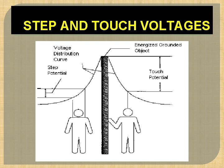 STEP AND TOUCH VOLTAGES 