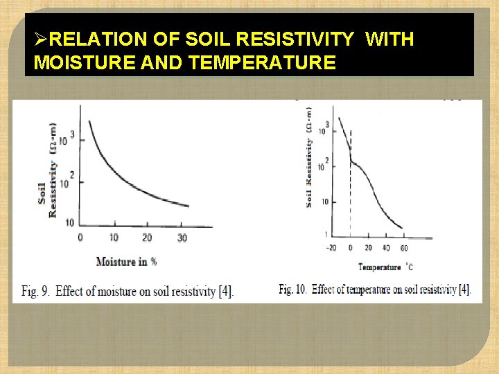 ØRELATION OF SOIL RESISTIVITY WITH MOISTURE AND TEMPERATURE 