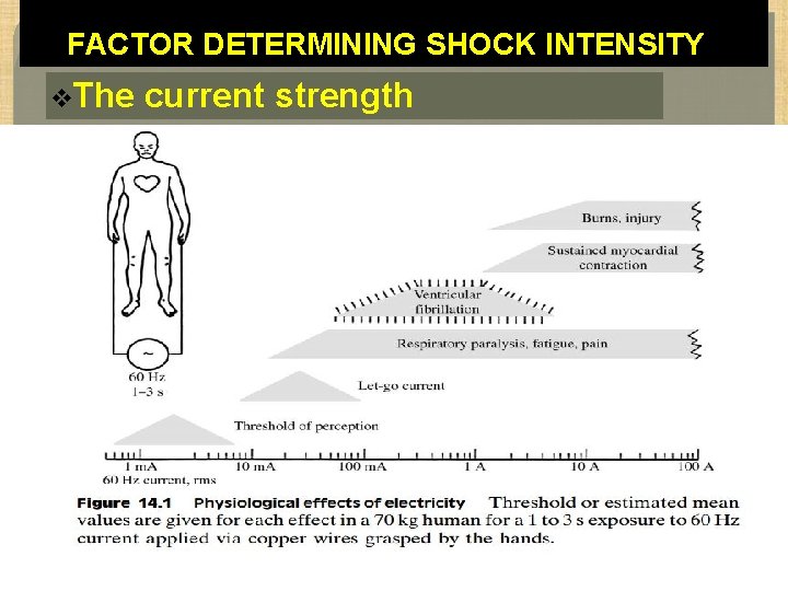 FACTOR DETERMINING SHOCK INTENSITY v. The current strength 
